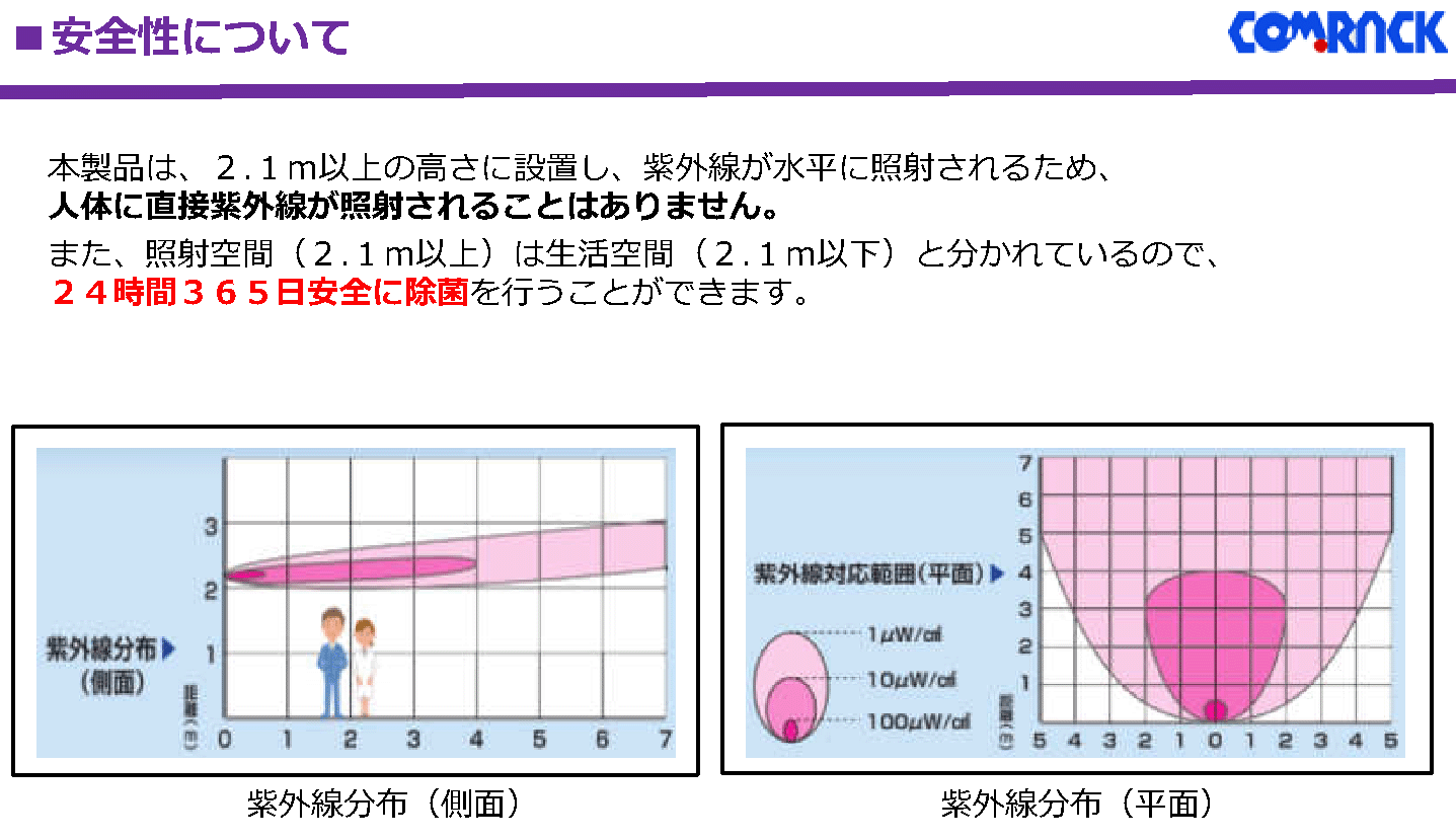 UVCエアクリーンmanager(R) | 株式会社コムラック